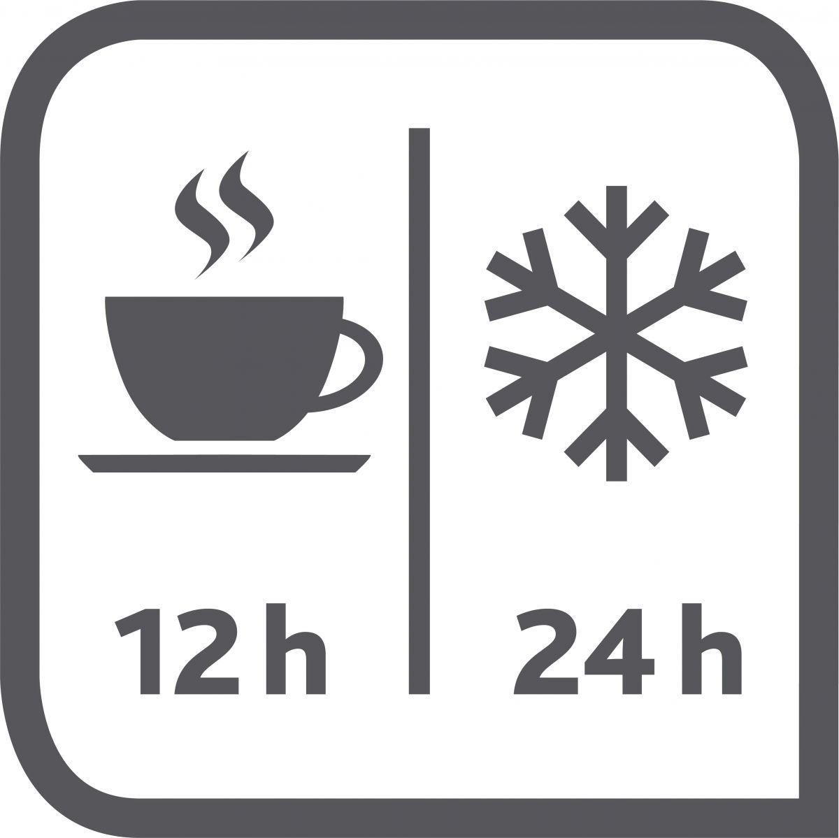 Symbol: Kaffeetasse mit Dampf (12h) links, Schneeflocke (24h) rechts, in grauem, abgerundeten Quadrat.