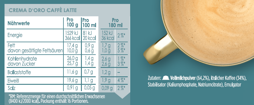 Nährwertangaben und eine Tasse Kaffee mit Schaum.
