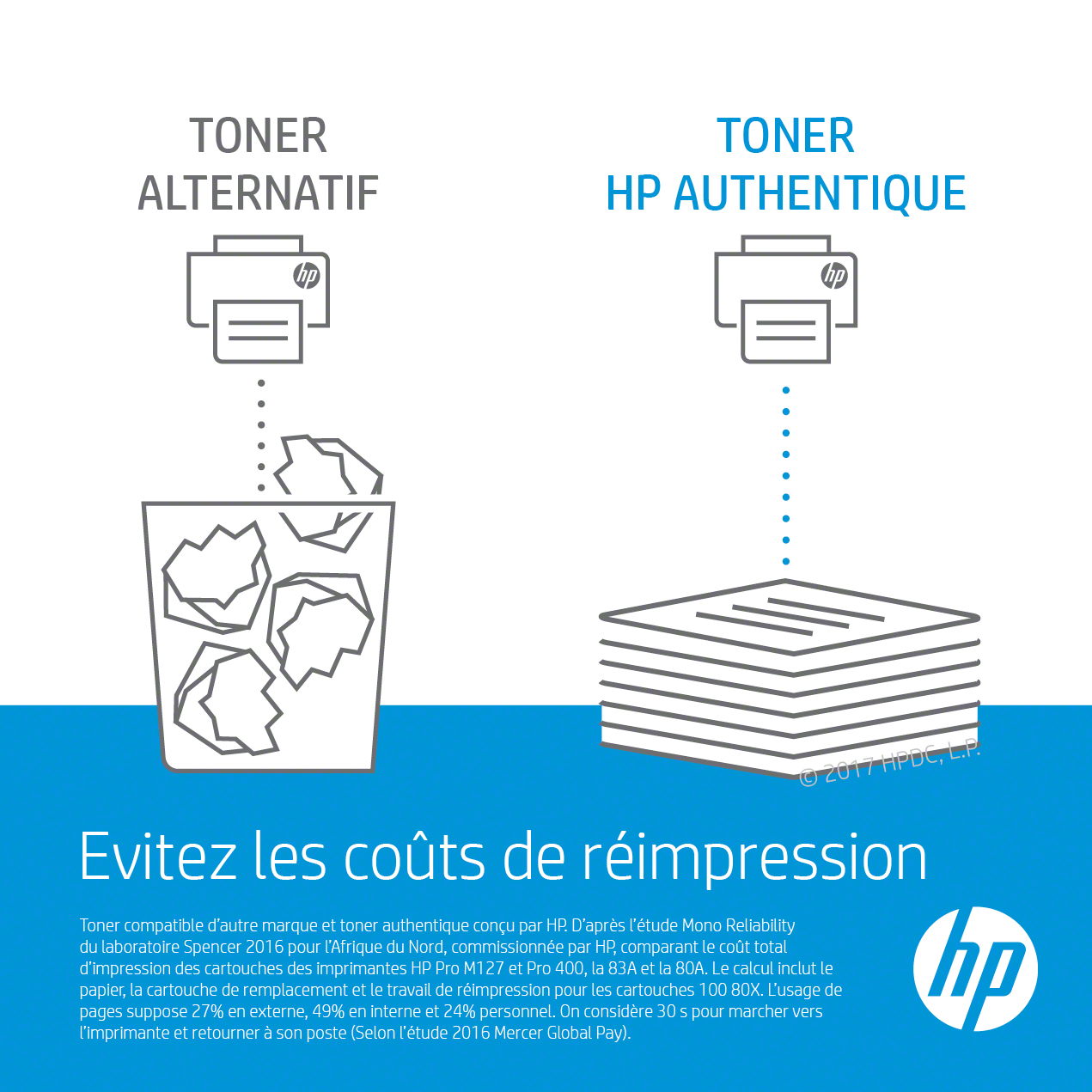 Comparaison du toner alternatif (papier froissé) et du toner HP original (pile soignée) avec des icônes d'imprimante et du texte.