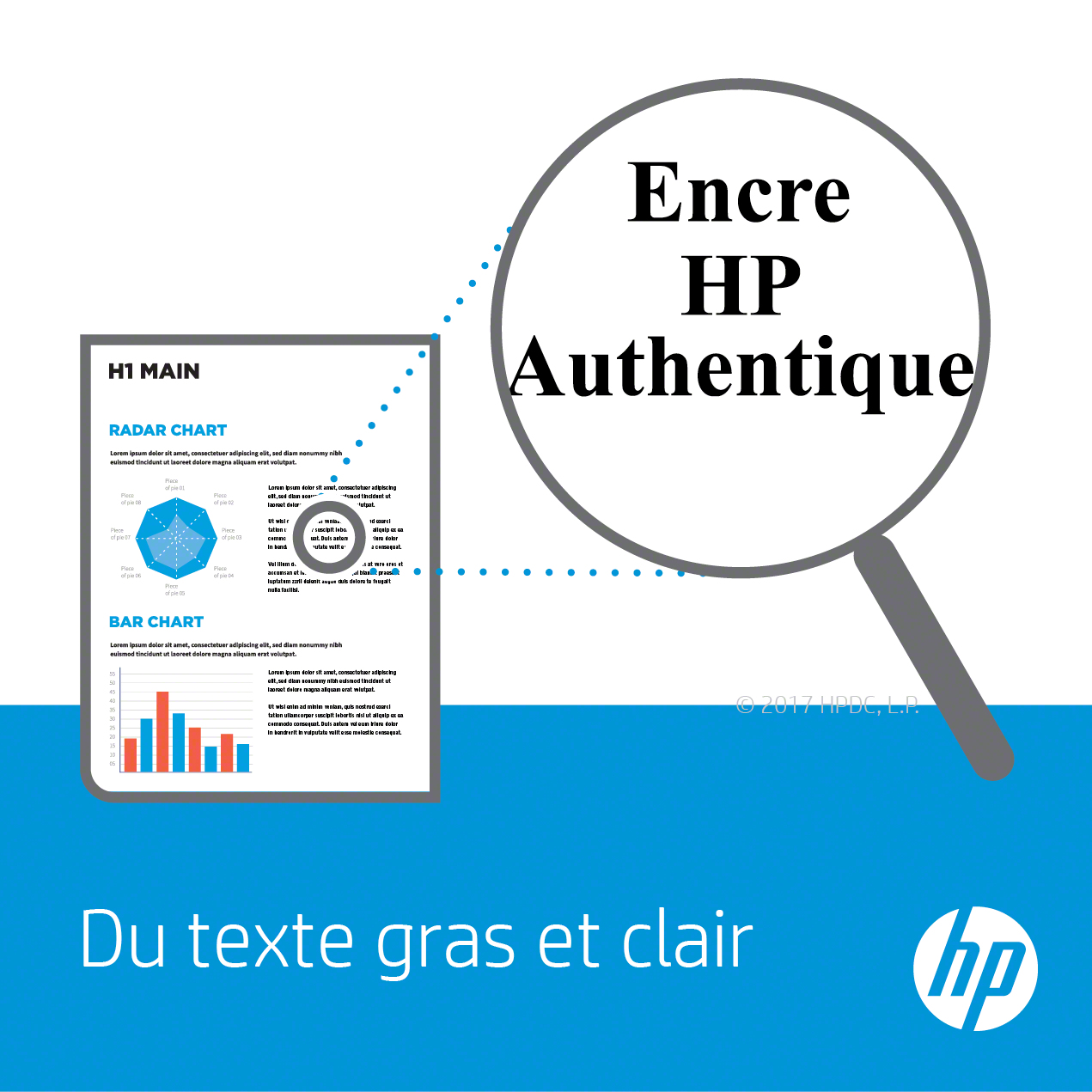 Lupe über Radar- und Balkendiagramm mit Text über originale HP-Tinte.