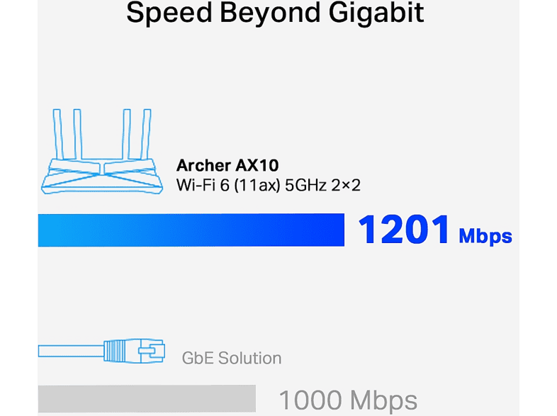 TP-LINK WLAN Router Archer AX10, AX1500, Schwarz — Foto 5 von 5
