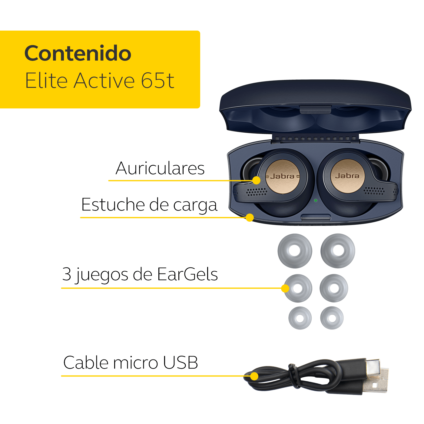 Imagen muestra auriculares Jabra Elite Active 65t y accesorios con etiquetas.