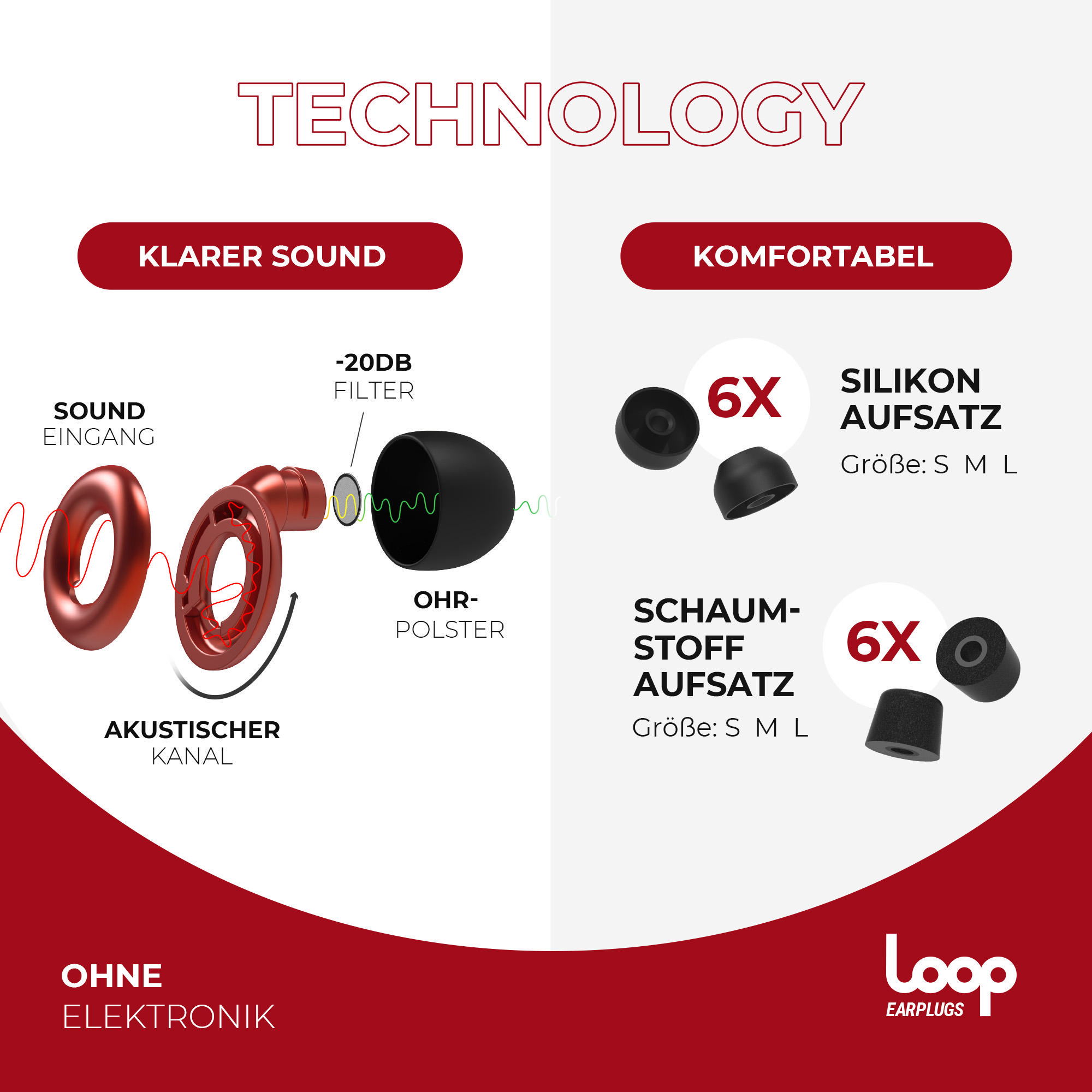 LOOP Earplugs In-Ear 20dB Filter Gehörschutz