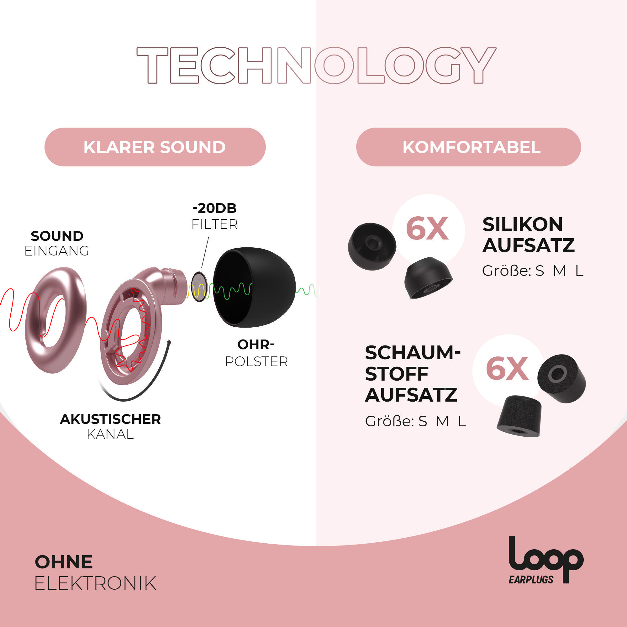 LOOP Earplugs In-Ear 20dB Filter Gehörschutz