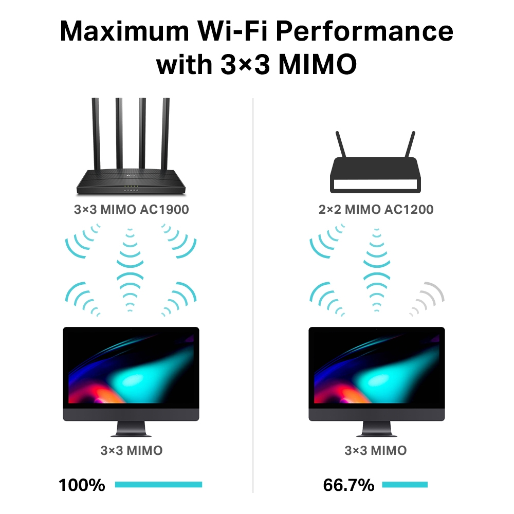 Bir çizim, iki Wi-Fi kurulumunu karşılaştırır: biri 3x3 MIMO, diğeri 2x2 MIMO ile.