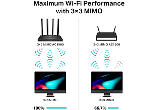 TP-LINK Archer C80, AC1900 Kablosuz Router_4