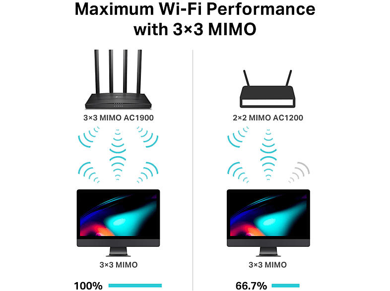 TP-LINK Archer C80, AC1900 Kablosuz Router_4