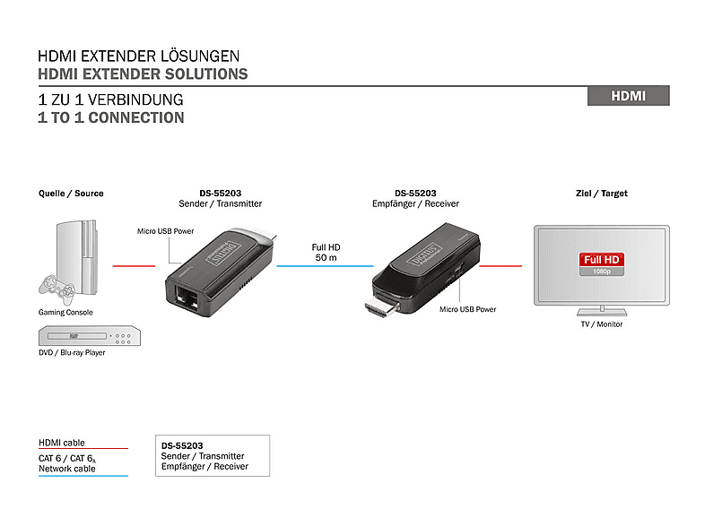 DIGITUS DS-55203 Mini HDMI Extender Set; Mini HDMI Extender Set----Mini HDMI Extender Set — Foto 3 von 3