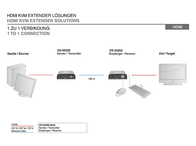 DIGITUS DS-55202 HDMI KVM IP Extender Set for Business schwarz; HDMI KVM IP Extender Set----HDMI KVM IP Extender Set — Foto 4 von 4
