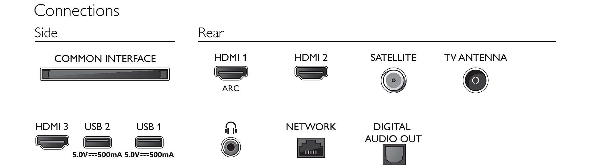 32 (Flat, TV TV, Saphi cm, / PFS Full-HD, PHILIPS 6805/12 SMART 32 LED Zoll ) 80
