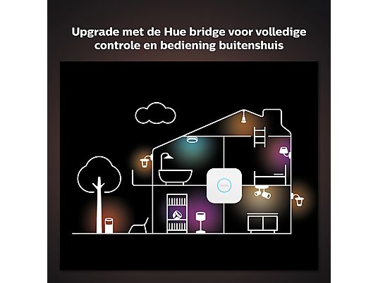 PHILIPS HUE BT Lightstrip WACA 2m basis