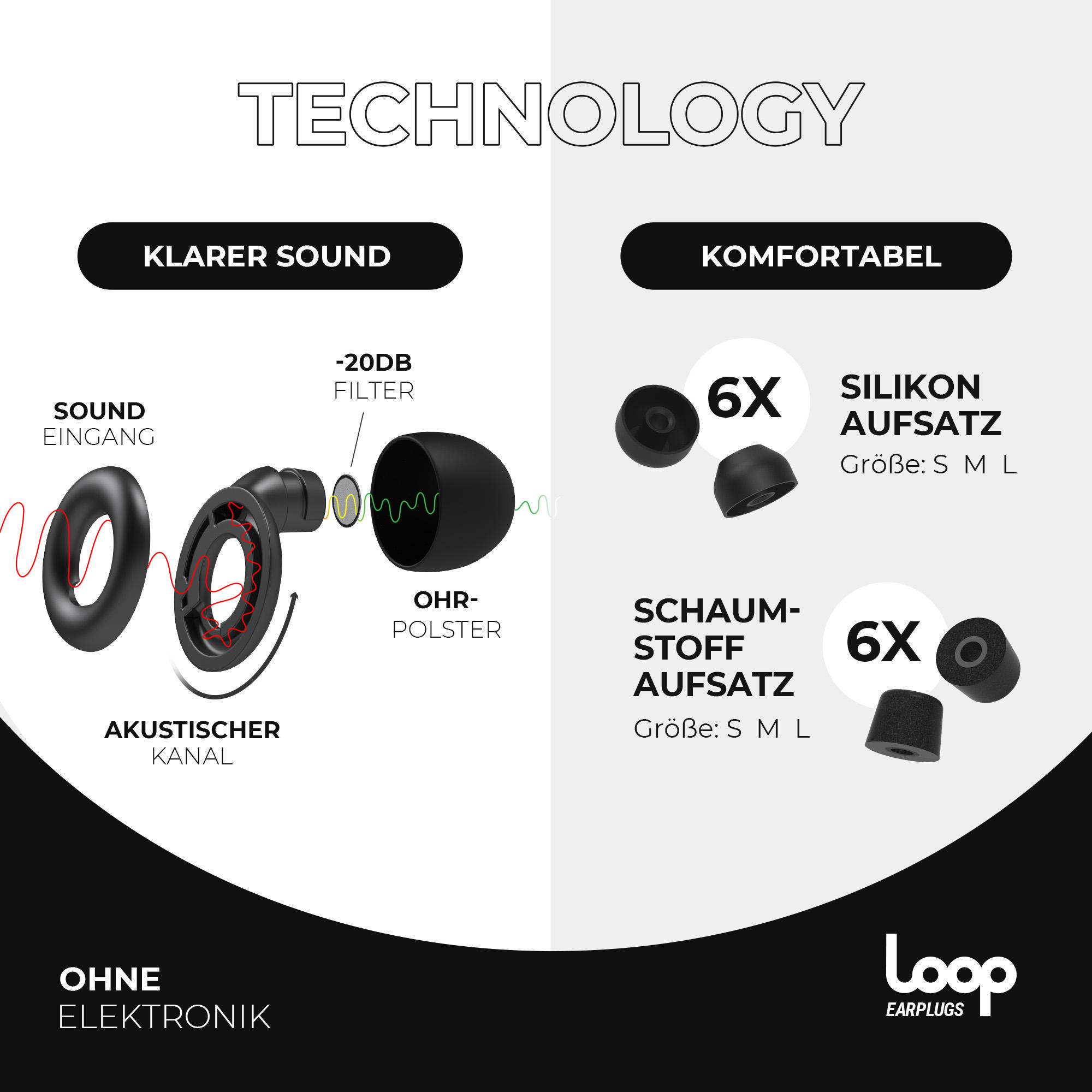 LOOP Earplugs In-Ear 20dB Filter Gehörschutz