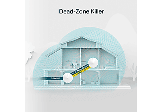 TP-LINK Deco M5 (2-Pack) AC1300 Mesh 2’li Wi-Fi Sistemi Beyaz_4