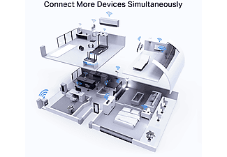 TP-LINK Archer AX50 AX3000 Dual Band Gigabit Wi-Fi 6 Router_4