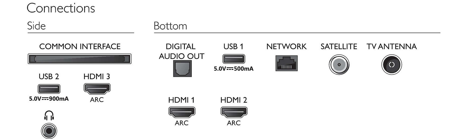 TV LED 43" - Philips 43PUS7855/12, UHD 4K, 3840 x 2160, HDMI, USB, HDR+, Dolby Atmos, Plata