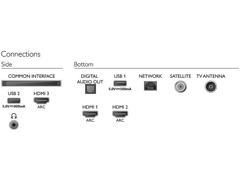 TV LED 50" - Philips 50PUS7855/12, UHD 4K, 3840 x 2160, HDMI, USB, HDR+, Dolby Atmos, A, Plata
