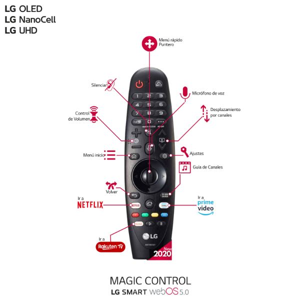 TV LED 75" - LG 75NANO976NA, 8K UHD NanoCell, IA, Procesador Inteligente α9 Gen3, 100% HDR, BT5.0, WiFi