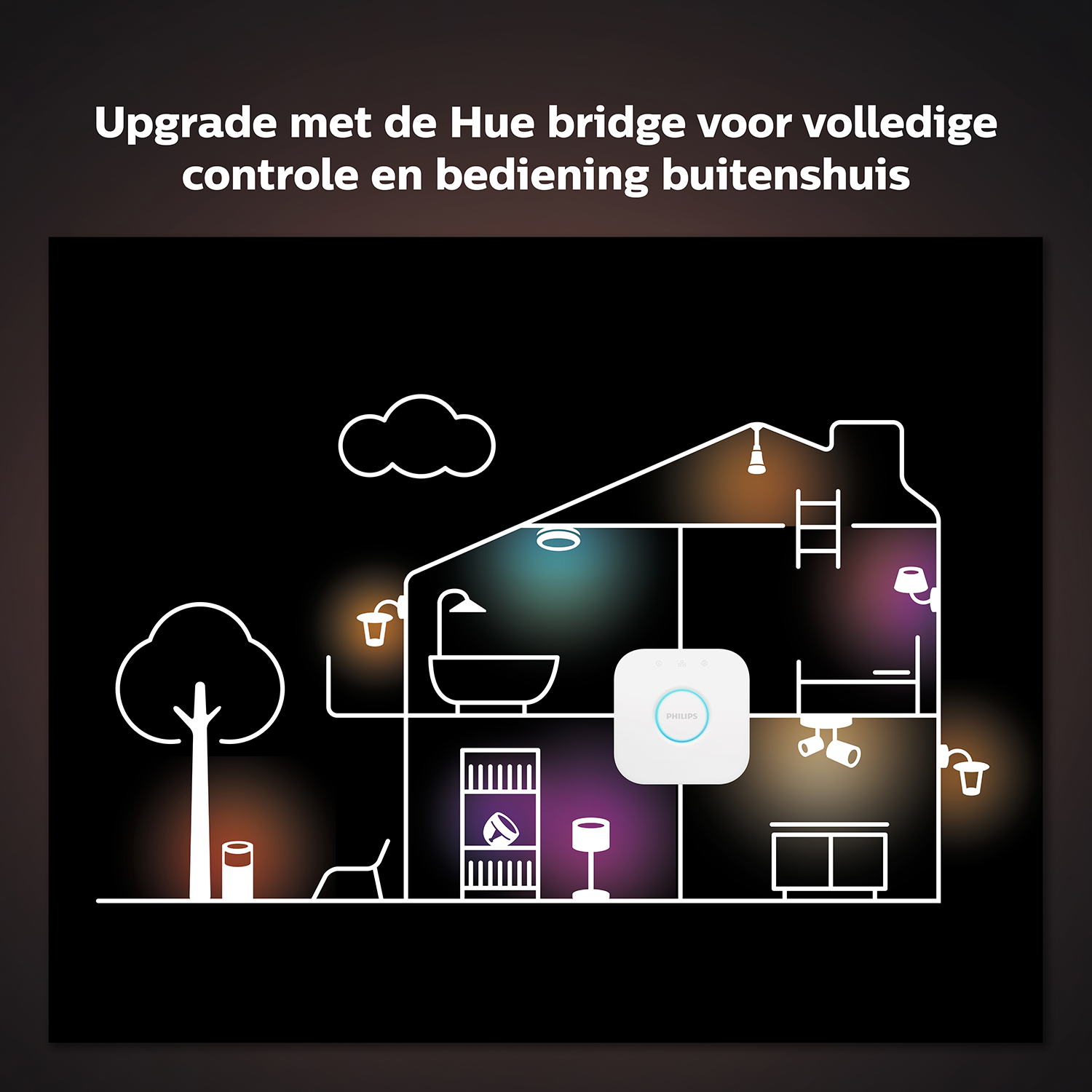 Een lijntekening van een huis met slimme lampen, die het Hue Bridge-systeem illustreert.