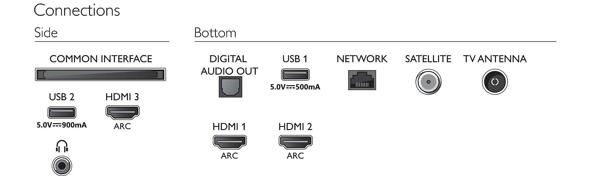 TV LED 50" - Philips 50PUS7855/12, UHD 4K, 3840 x 2160, HDMI, USB, HDR+, Dolby Atmos, A, Plata