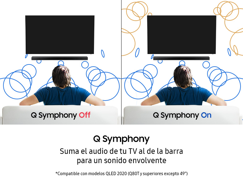 Dos imágenes de un hombre en un sofá mirando la televisión. Uno dice "Q Symphony Off", el otro "Q Symphony On".