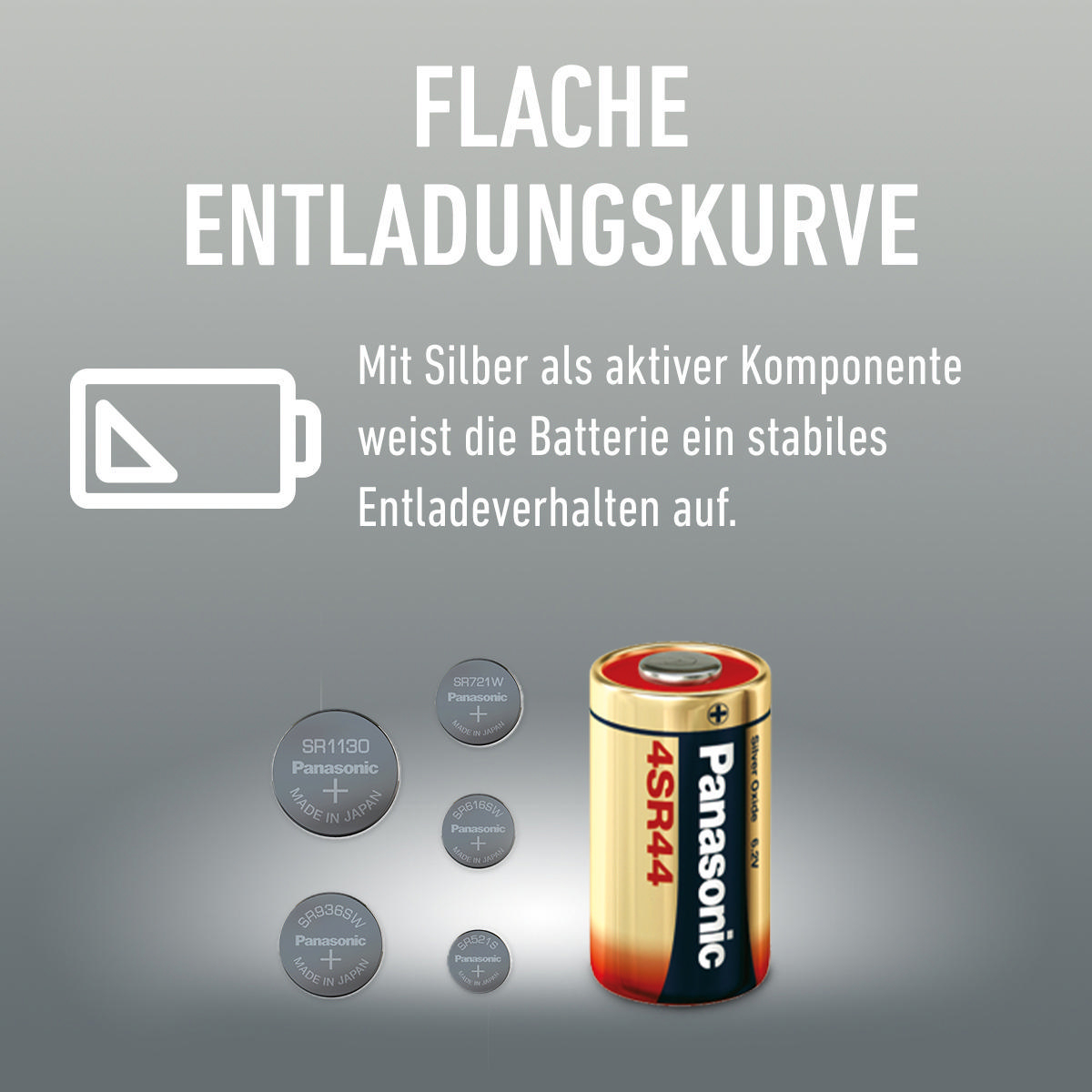 Das Bild zeigt eine Batterie und mehrere kleinere Batterien. Text diskutiert flache Entladekurve.