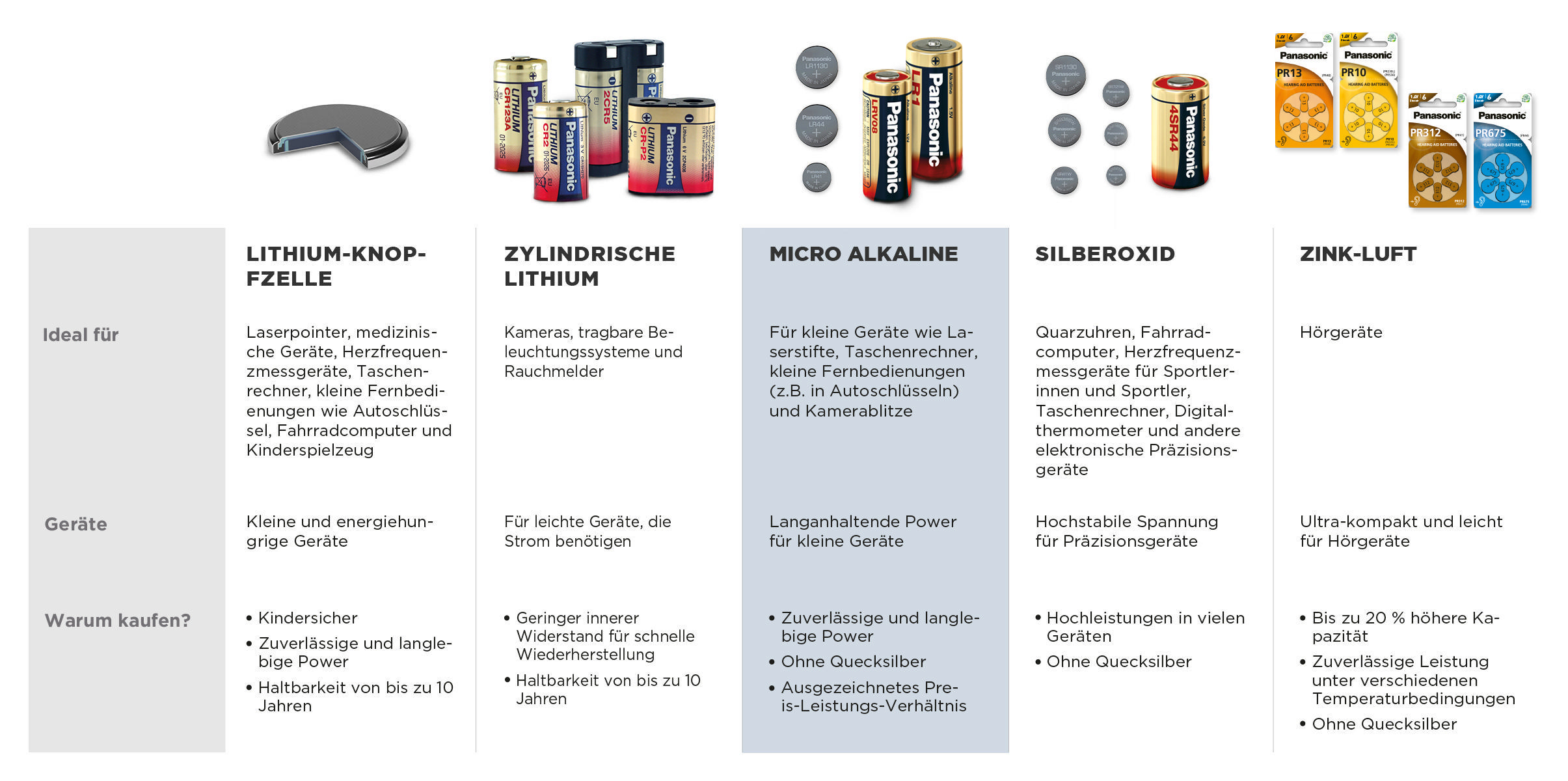 12 PANASONIC Volt Alkaline, LRV08 Batterie, LRV08