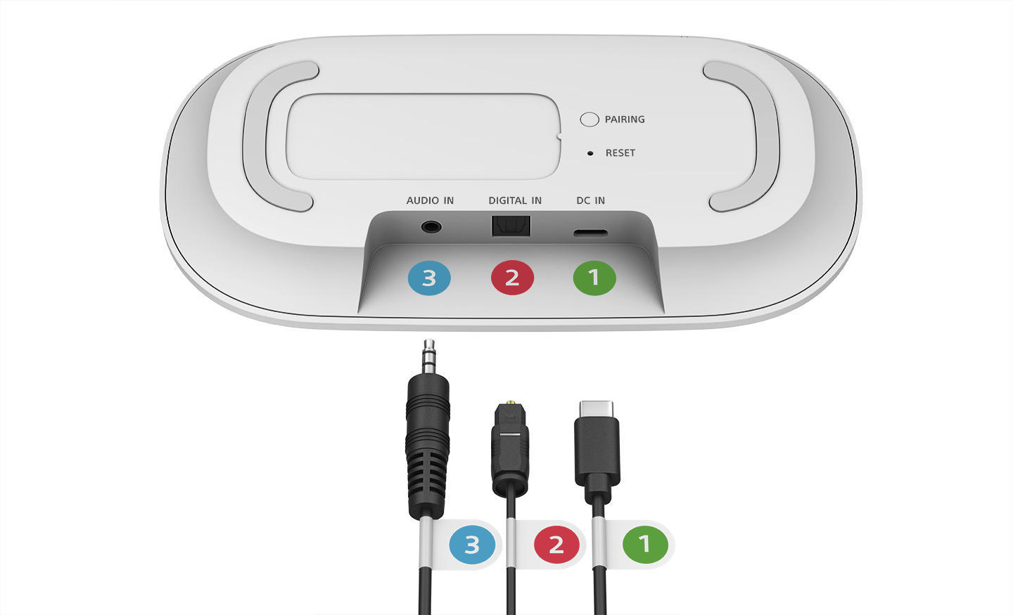 Weißes Gerät mit Audio-In-, Digital-In- und DC-In-Anschlüssen. Kabel verschiedener Typen sind angeschlossen.