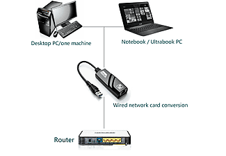 DAYTONA FC13 USB 3.0 to Gigabit Ethernet RJ45 Adaptör Siyah_2