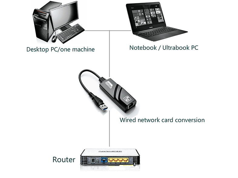 DAYTONA FC13 USB 3.0 to Gigabit Ethernet RJ45 Adaptör Siyah_2