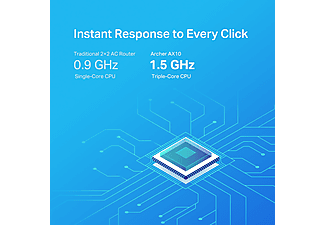 TP-LINK Archer AX10 AX1500 Wi-Fi 6 Router Siyah_4