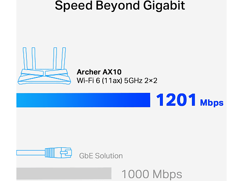 TP-LINK Archer AX10 AX1500 Wi-Fi 6 Router Siyah_5