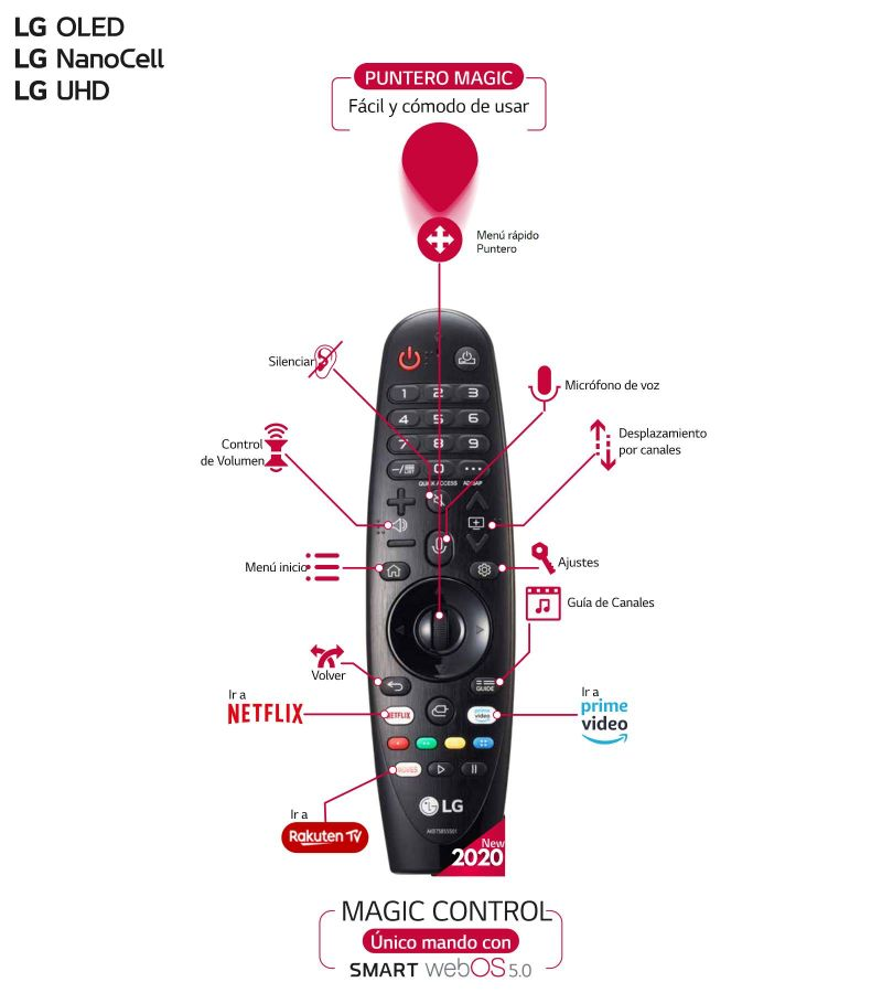 TV LED 75" - LG 75UN81006LB, UHD 4K, 3840x2160 p, Procesador Quad Core, HDR10 Pro, HLG, Sonido UltraSurround