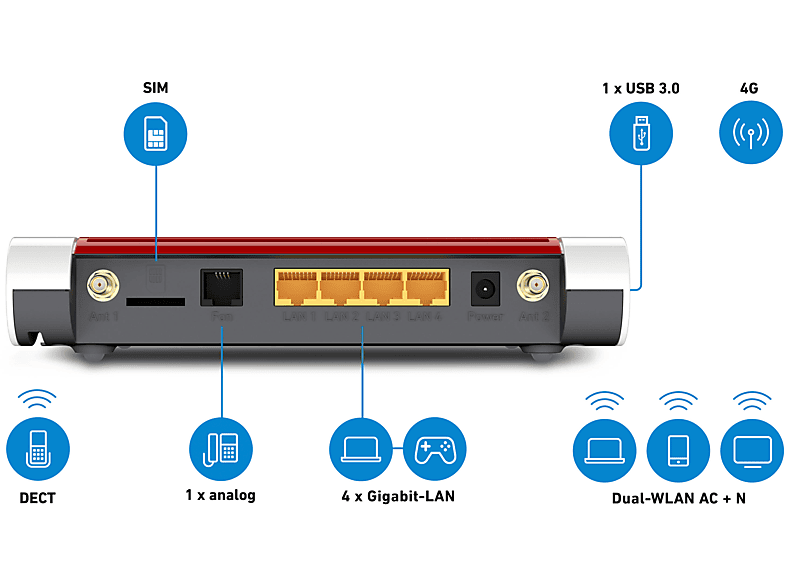 AVM FRITZ!Box 6850 4G WLAN Mesh Router 1266 Mbit/s