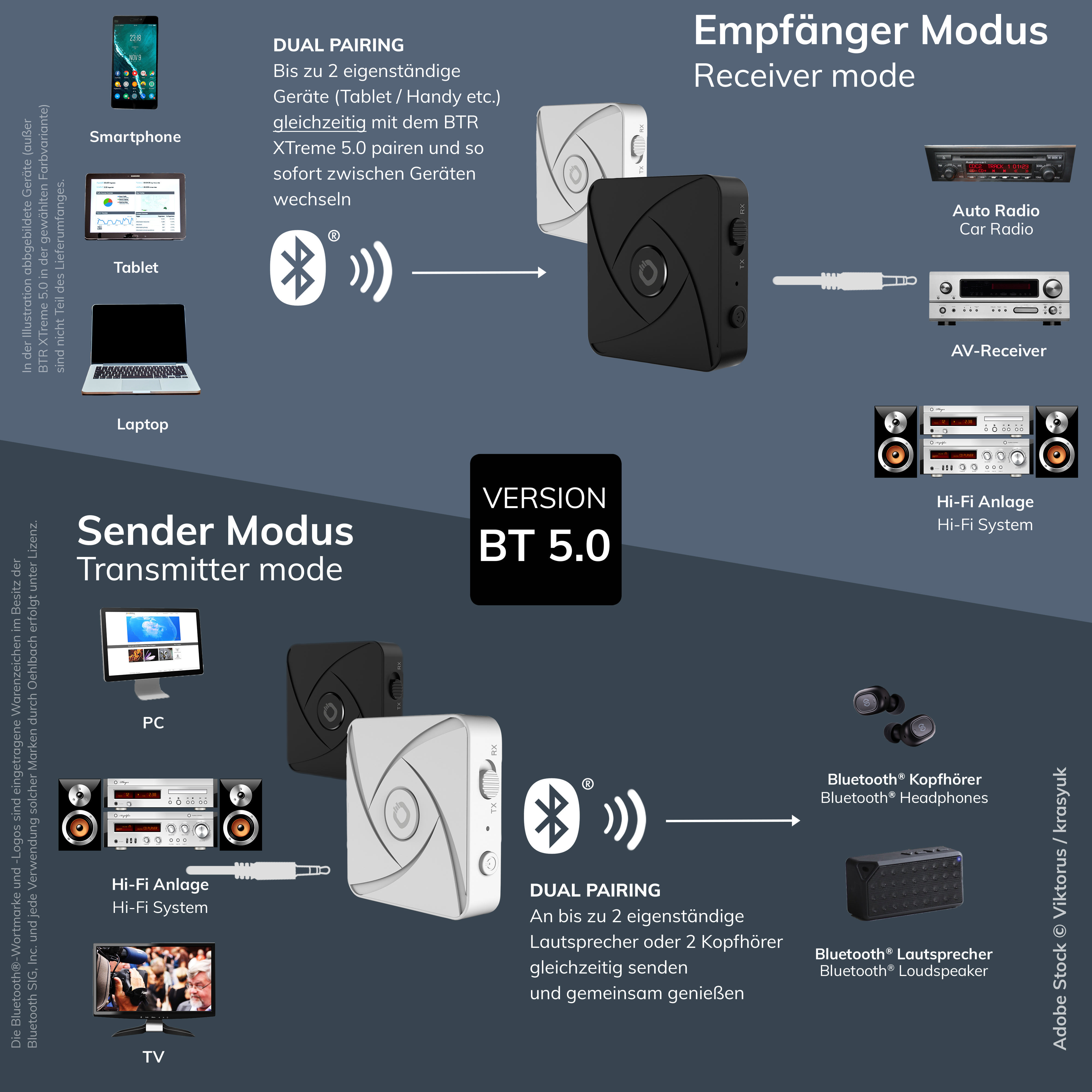 Empfänger Bluetooth OEHLBACH 5.0 BTR und Xtreme Sender