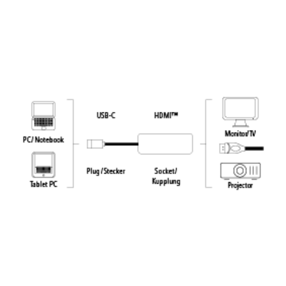 HAMA 135726 USB-C-Adapter für HDMI™, Ultra HD