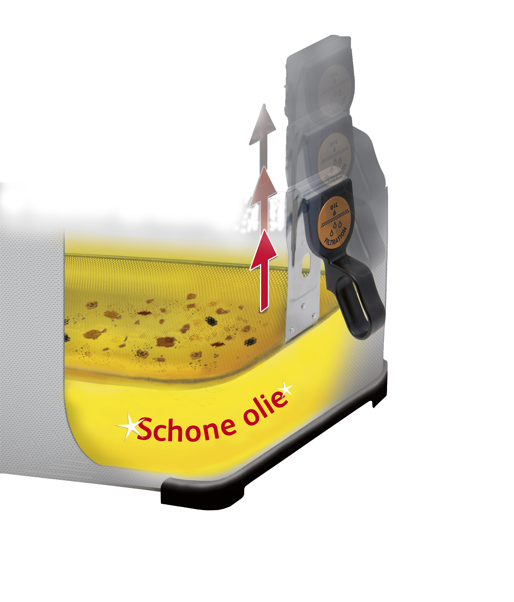 Doorsnede van een friteuse met olie, met pijlen omhoog en tekst. Witte achtergrond.