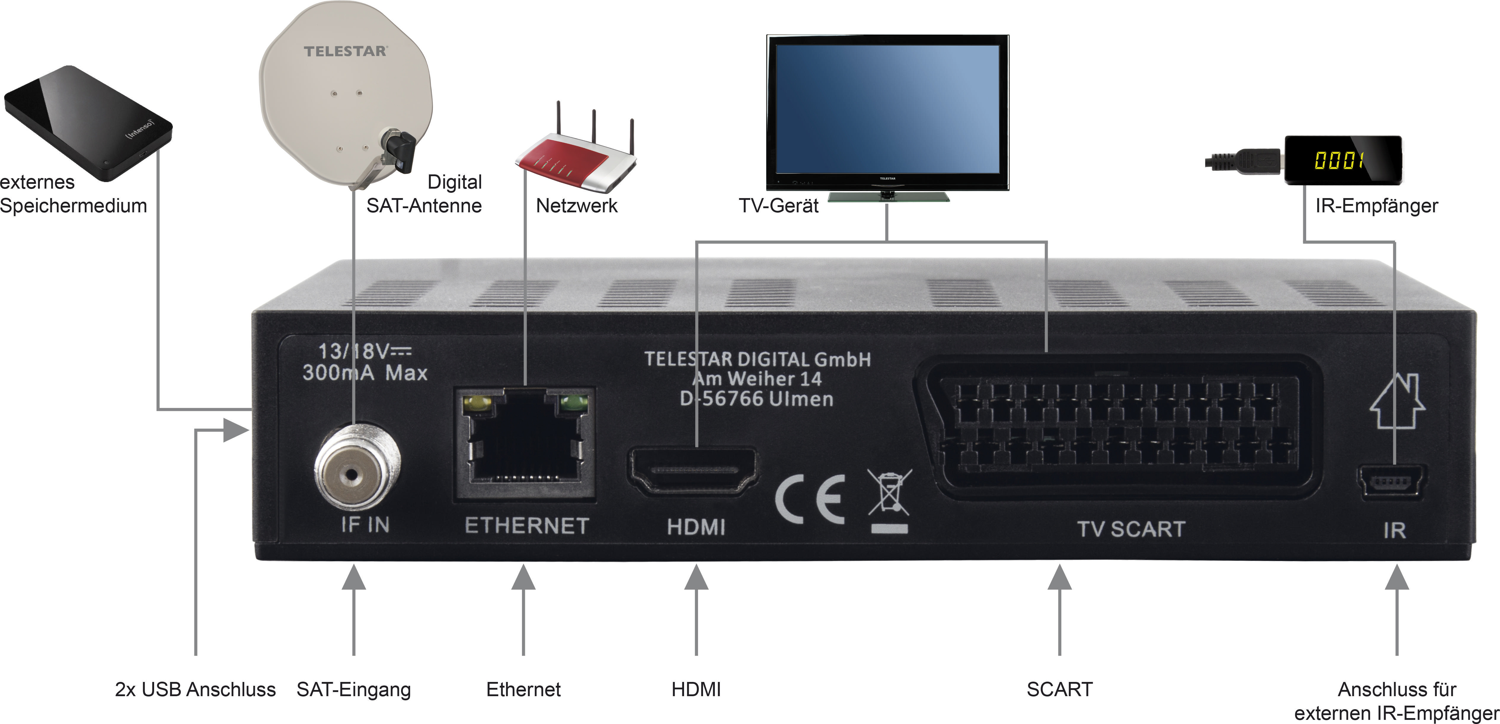 IMPERIAL HD6i kompakt Receiver (Schwarz)