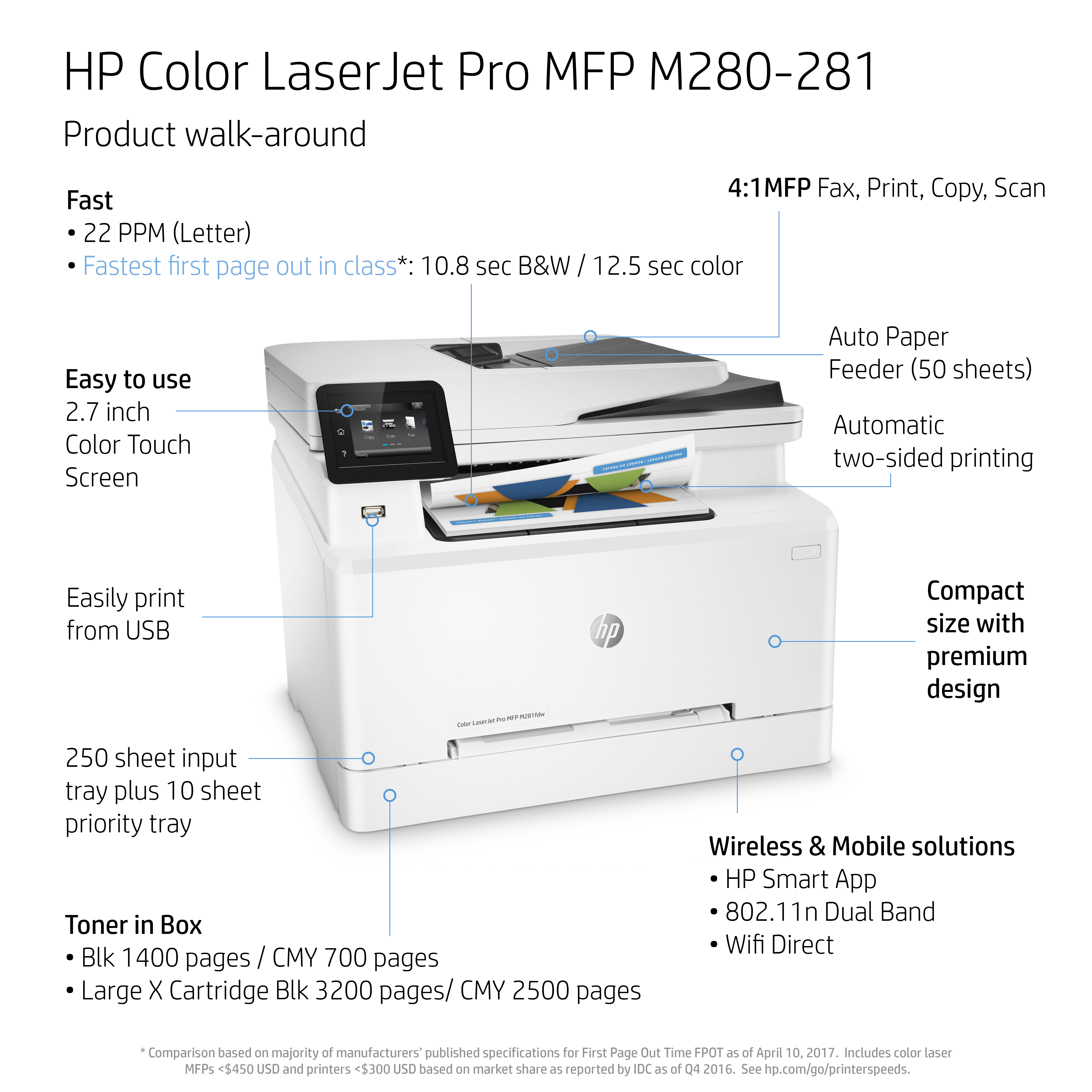 HP COLOR LASERJET PRO M281FDW 4-in-1 Multifunktionsdrucker