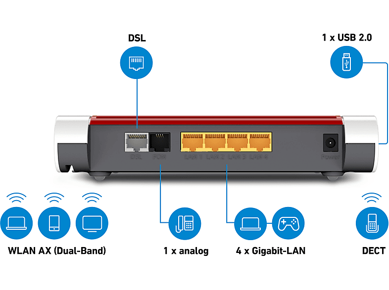 Thumbnail - AVM FRITZ!Box 7530 AX, (Wi-Fi 6) WLAN Mesh Router 2400 Mbit/s