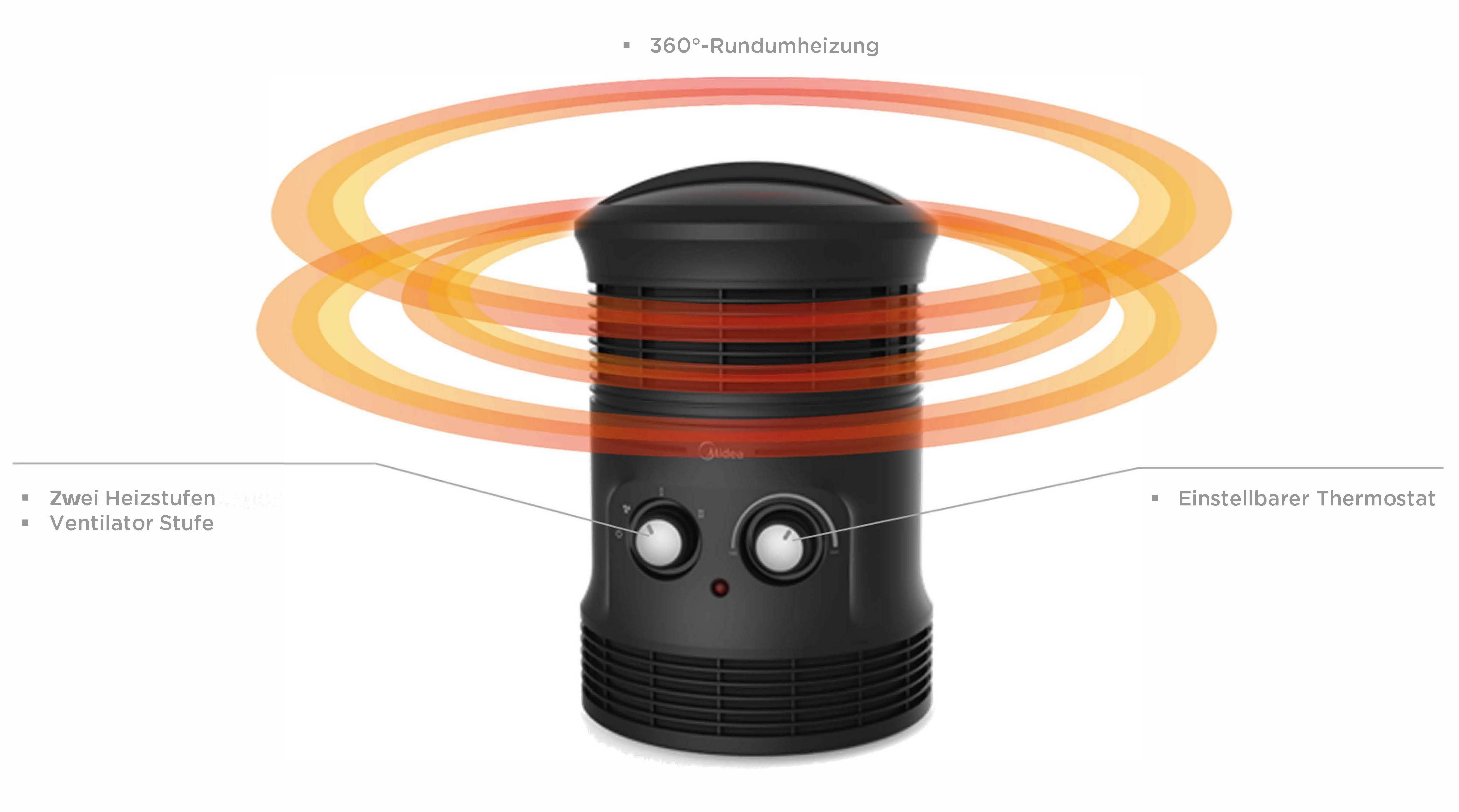 Schwarzer und roter Elektroheizer.