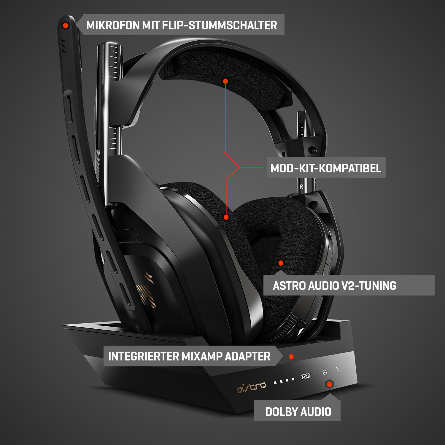 Schwarzes Gaming-Headset auf einer Ladestation, mit Beschriftungen, die auf Funktionen hinweisen.