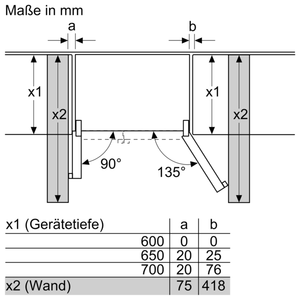 Diagramm des Schrankeinbaus mit Maßen und Messungen.