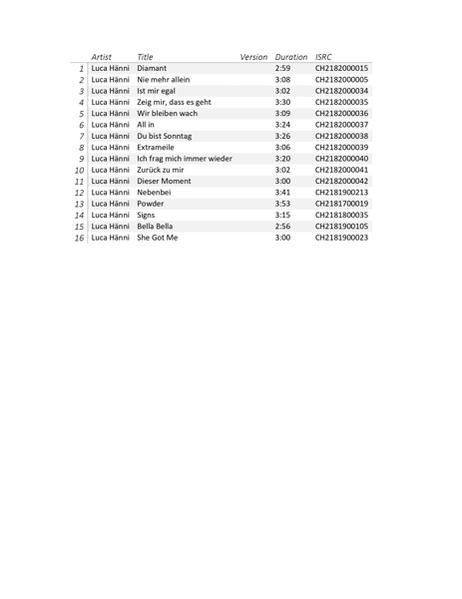 Ein weißes Dokument mit einer Liste von Songtiteln, Interpreten und Spieldauern. Die Liste ist auf weißem Hintergrund.