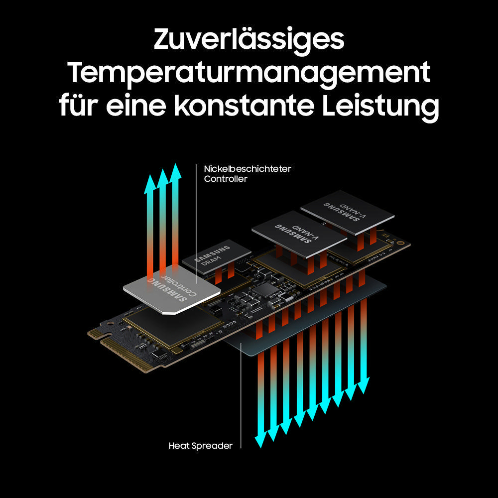 SAMSUNG 980 PRO, Playstation 5 kompatibel, Festplatte Retail, 500 GB SSD M.2 via NVMe, intern