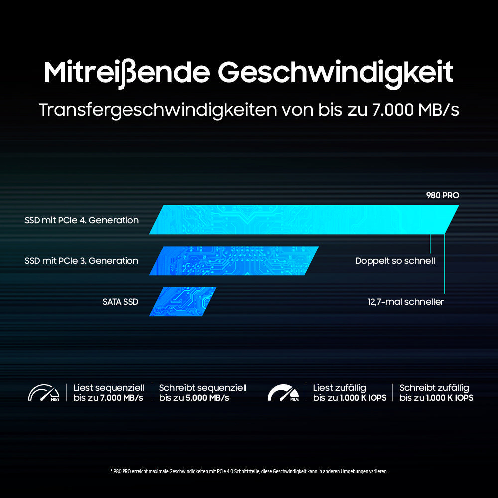 SAMSUNG 980 PRO, Playstation 5 kompatibel, Festplatte Retail, 500 GB SSD M.2 via NVMe, intern
