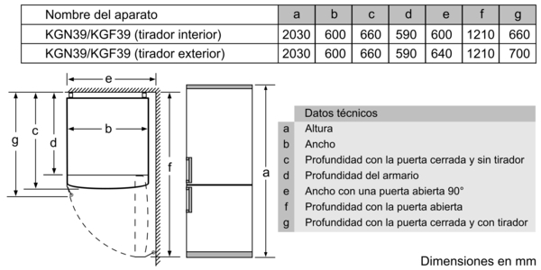Diagrama de un refrigerador con dimensiones etiquetadas. Incluye una tabla con medidas en mm para diferentes partes.