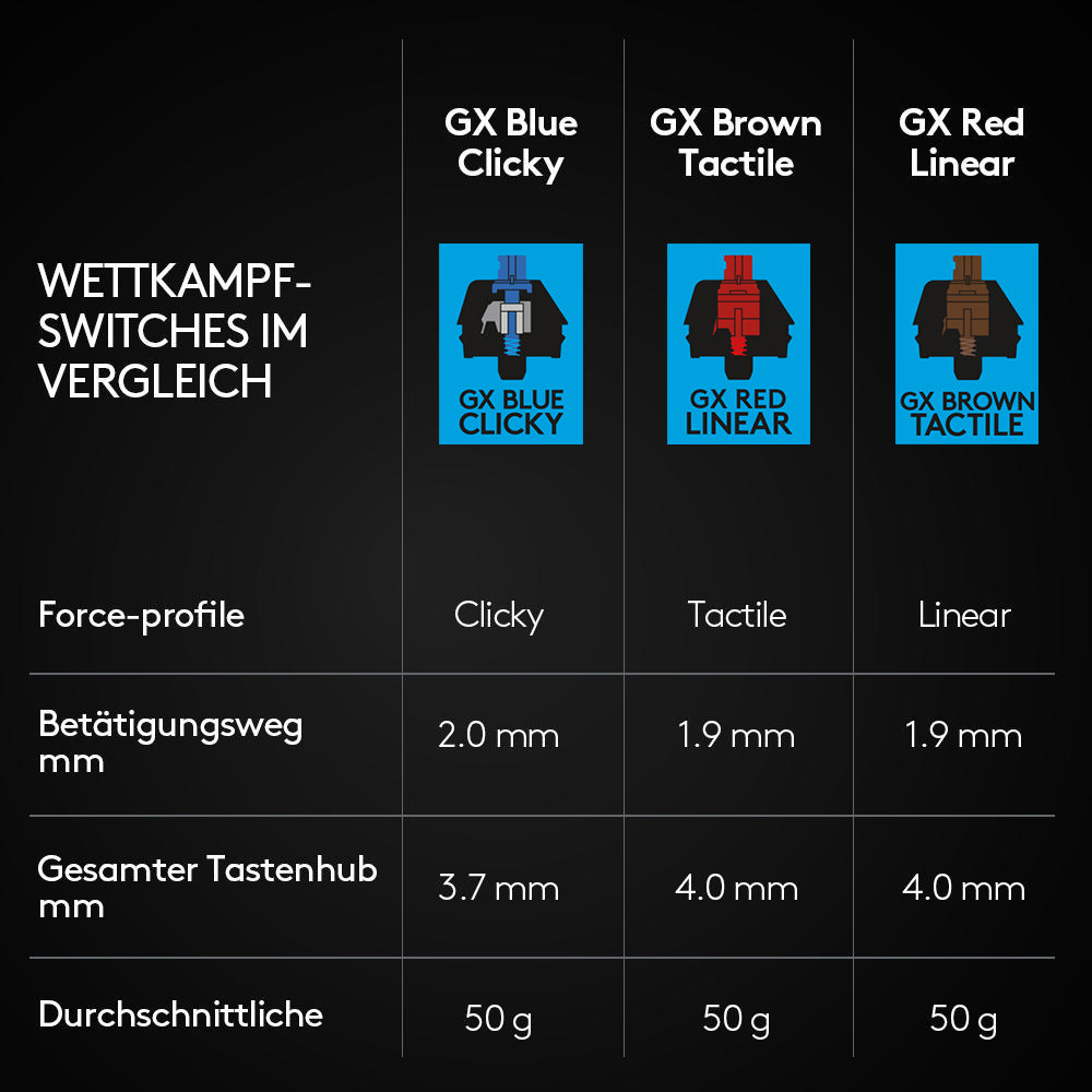 Schichten aus verschiedenen Materialien, mit einem Pfeil nach oben. Die Schichten variieren in Textur und Farbe.