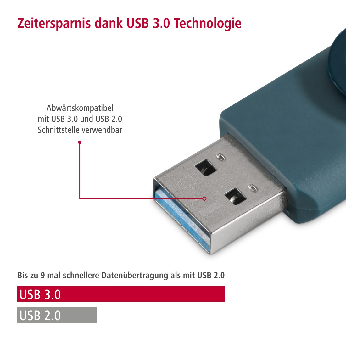 USB-3.0-Flash-Laufwerk mit Text, der zeigt, dass USB 3.0 schneller ist als USB 2.0.