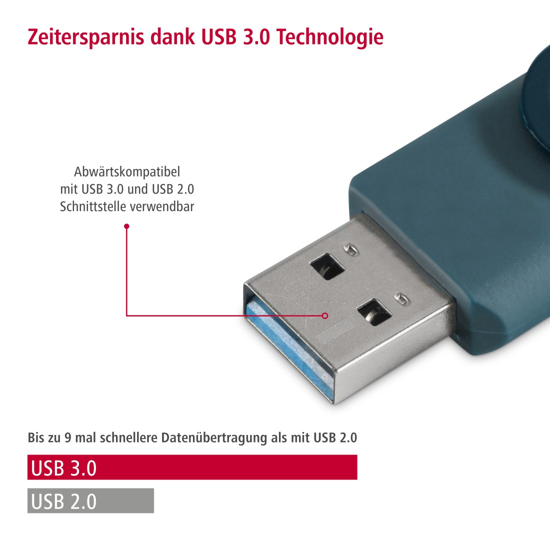 HAMA Rotate USB-Stick, 90 GB, Petrol Blau MB/s, 256