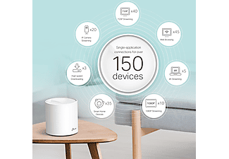 TP-LINK Deco X60(2-pack) AX3000 Tüm Ev Mesh 2’li  Wi-Fi 6 Sistemi Beyaz_1